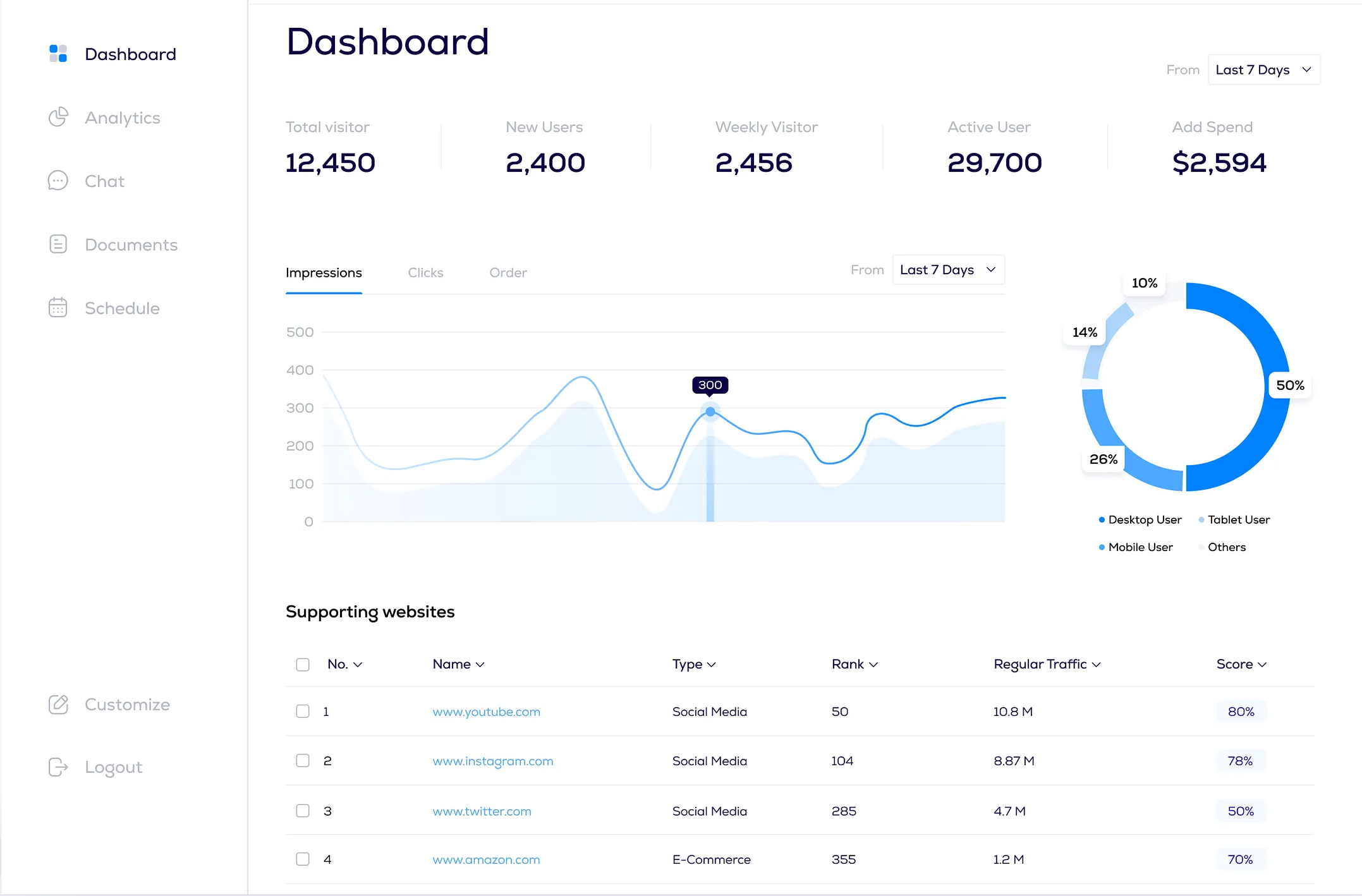 Marketing Team Data Dashboard